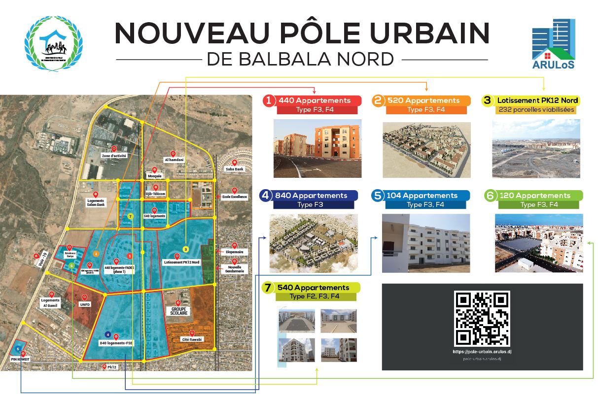 Nouveau pôle urbain à Balbala Nord